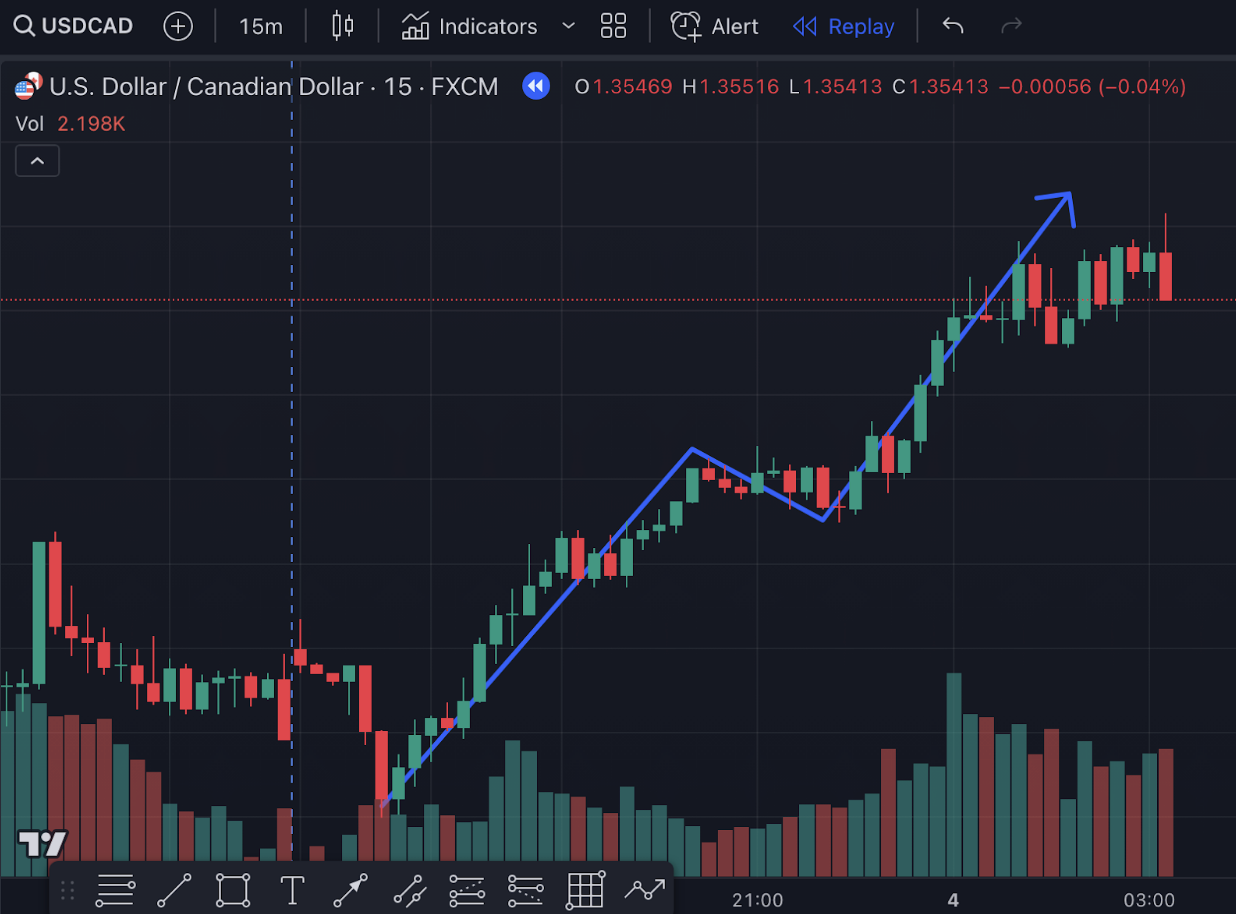 how to draw market structure smart money concepts